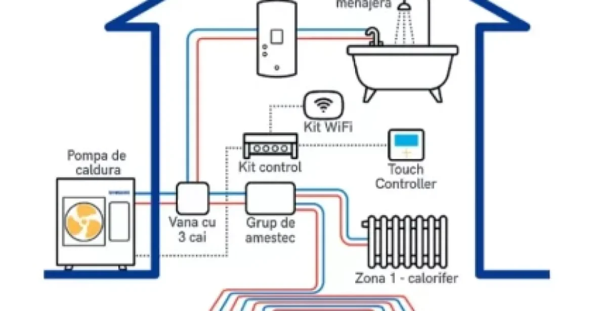 80% dintre români ar pune pompă de căldură, cu o condiție. Cum scade costul instalării